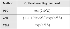 error mitgation bounds